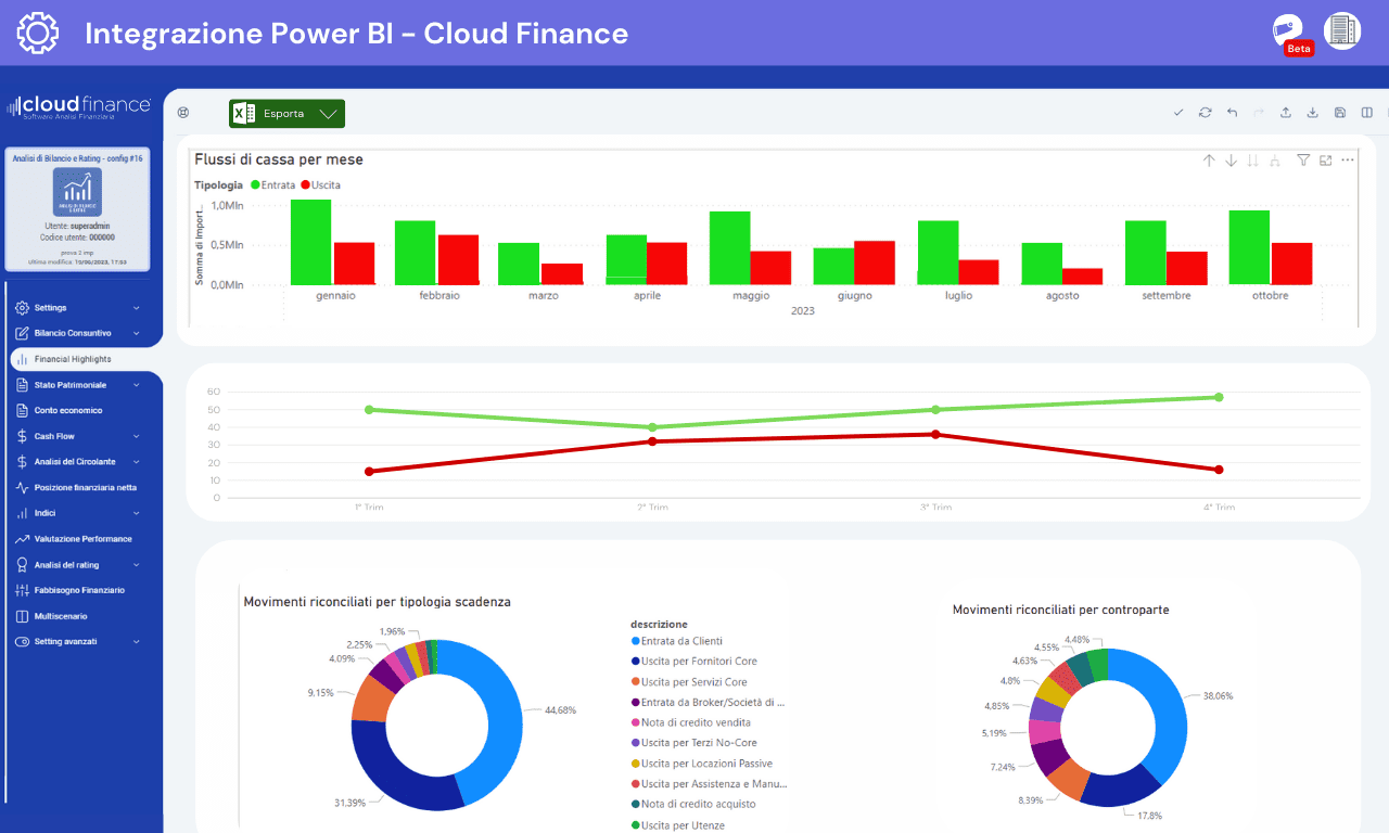 Collegamento automatico con Power BI e i tool della Cloud Finance