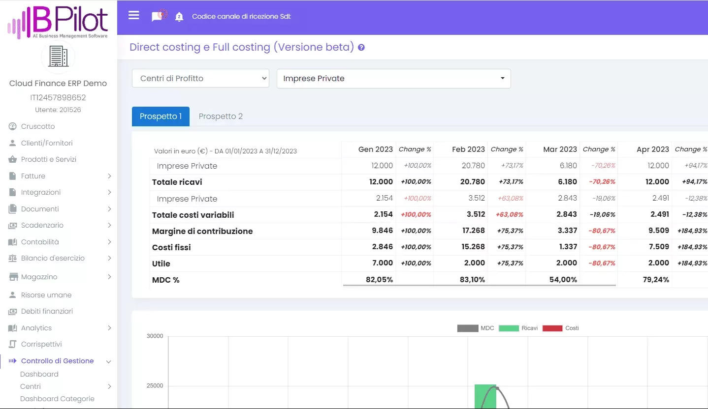 Controllo di gestione Direct costing e Full costing