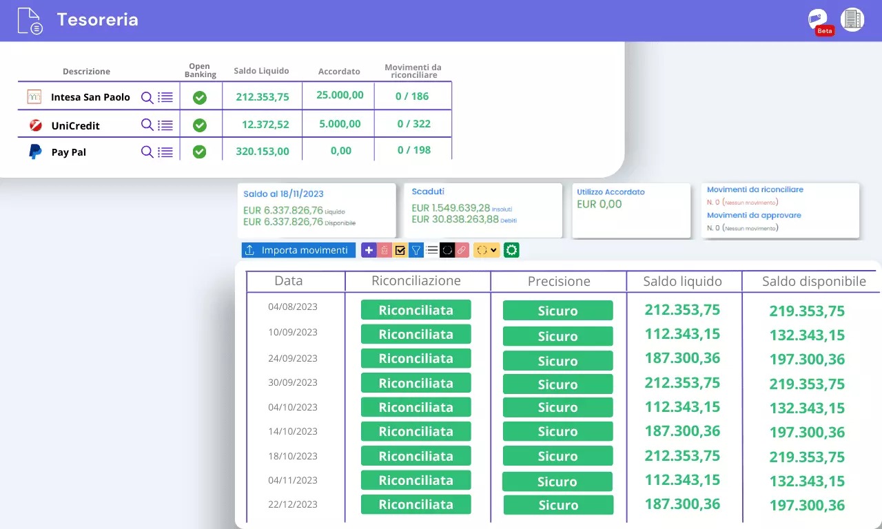 Monitoraggio delle linee di credito (fido, SBF, Factoring) con alert automatici di sconfinamento