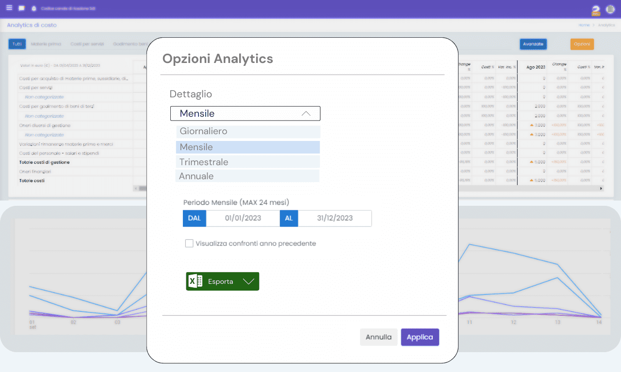 Creazione di report e dashboard personalizzati