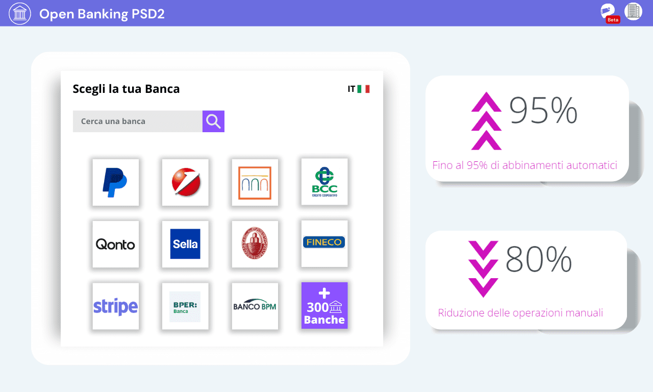 Open banking PSD2