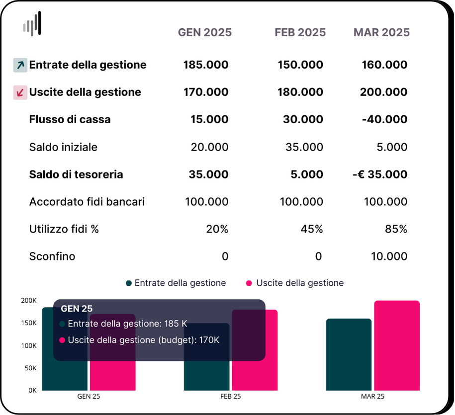 Cash_Flow bpilot strategia di oggi e domani
