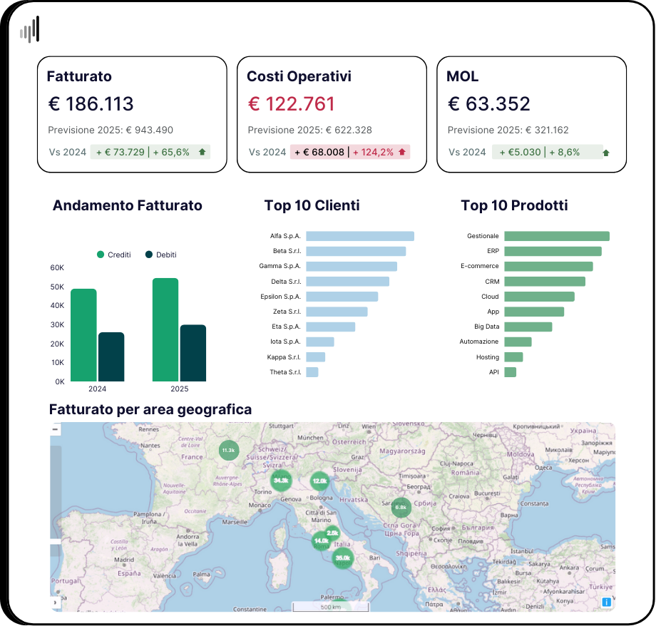 Dashboard_Analytics