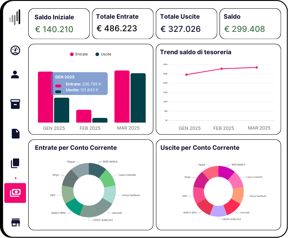 Dashboard_Saldi_Aggiornata