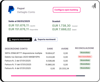 open banking la riconciliazione automatica