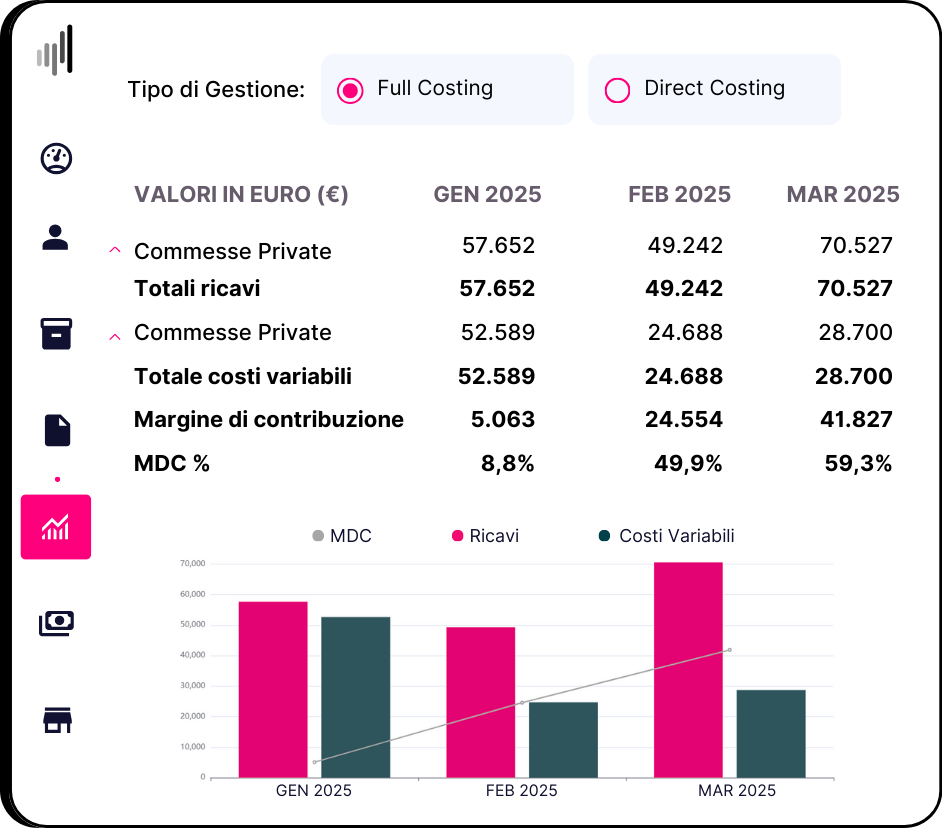 Direct_Full_Costing