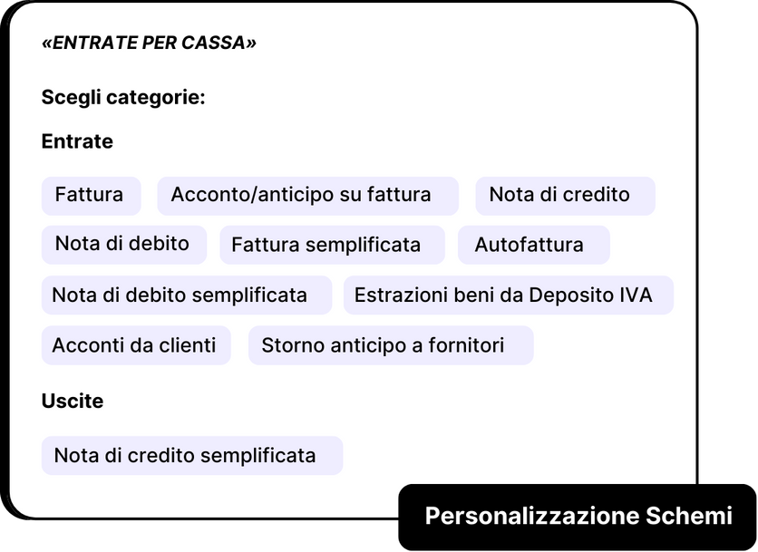 Personalizzazione_Schemi_CashFlow