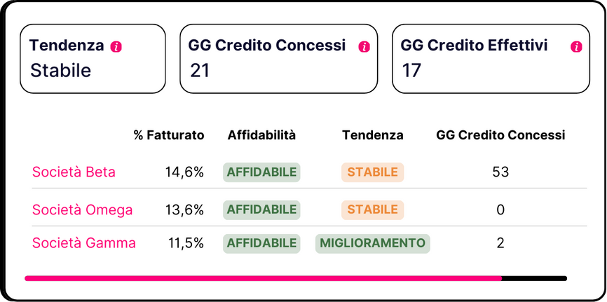 Dashboard_Clienti_Analytics