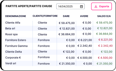 Contabilità Semplificata e Ordinaria Vantaggi e Svantaggi