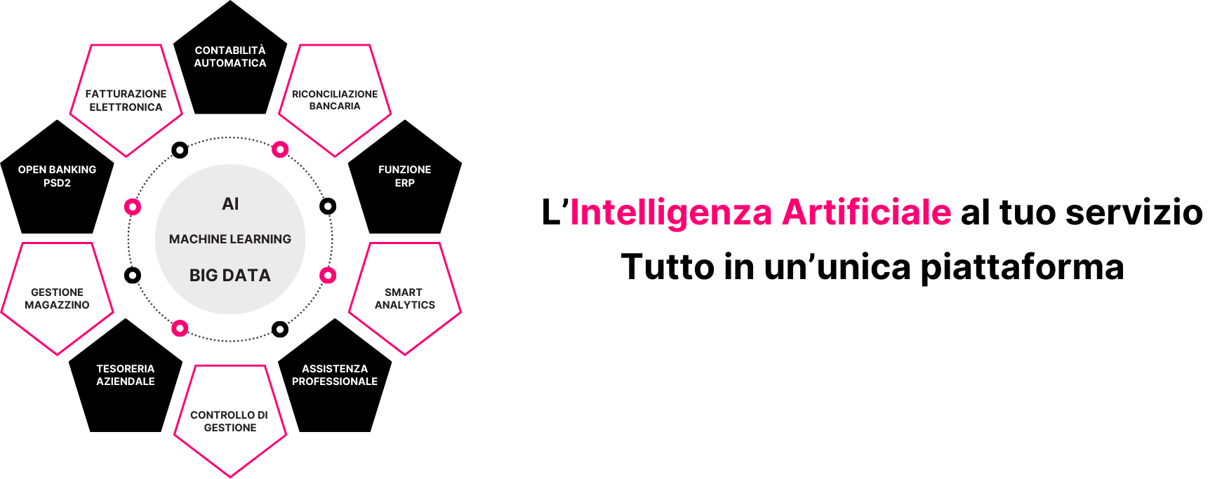 Unica_Piattaforma L'intelligenza artificiale al tuo servizio con BPilot