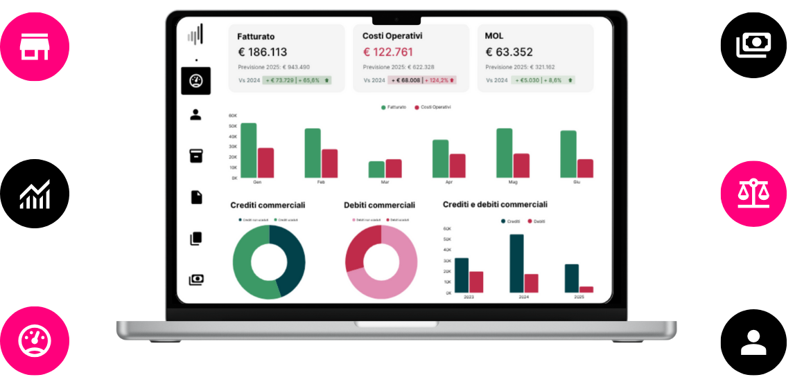 Dashboard contabilità e bilancio automatizzati