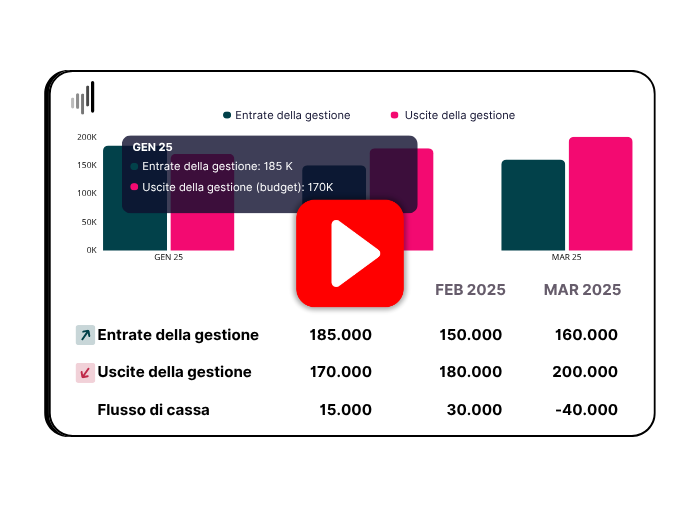 Dashboard monitoraggio cash flow in tempo reale BPilot