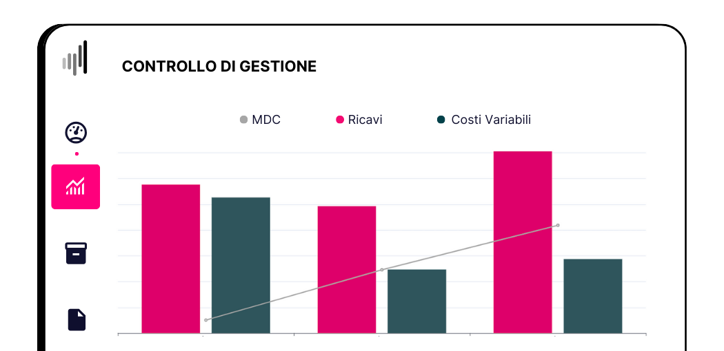Anteprima dashboard del modulo Controllo di Gestione di BPilot