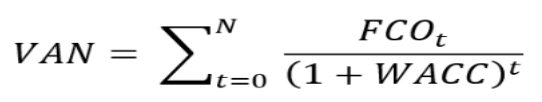 Glossario_BPilot_VAN_Formula Glossario contabilità tesoreria cash flow: Formula esemplificativa del VAN