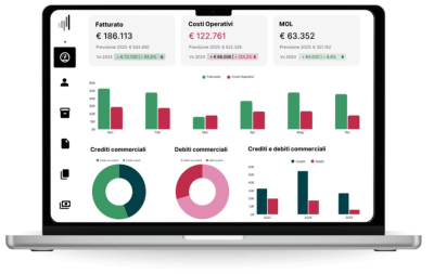 I 10 migliori software gestionali in Italia – BPilot al primo posto