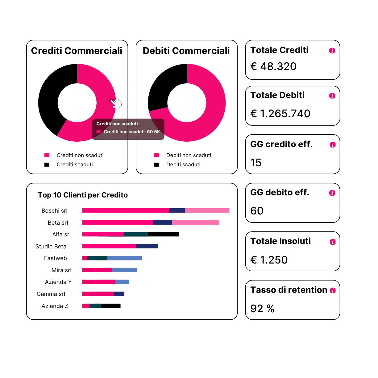Grafico circolante crediti‑debiti in tempo reale, Funzionalità Gestione Clienti e Fornitori