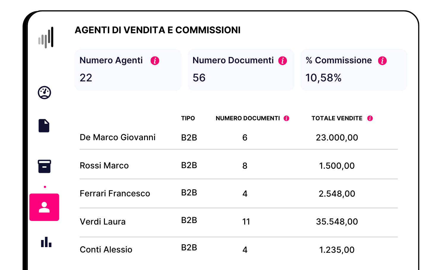 Agenti_home Dashboard del modulo Controllo di Gestione BPilot