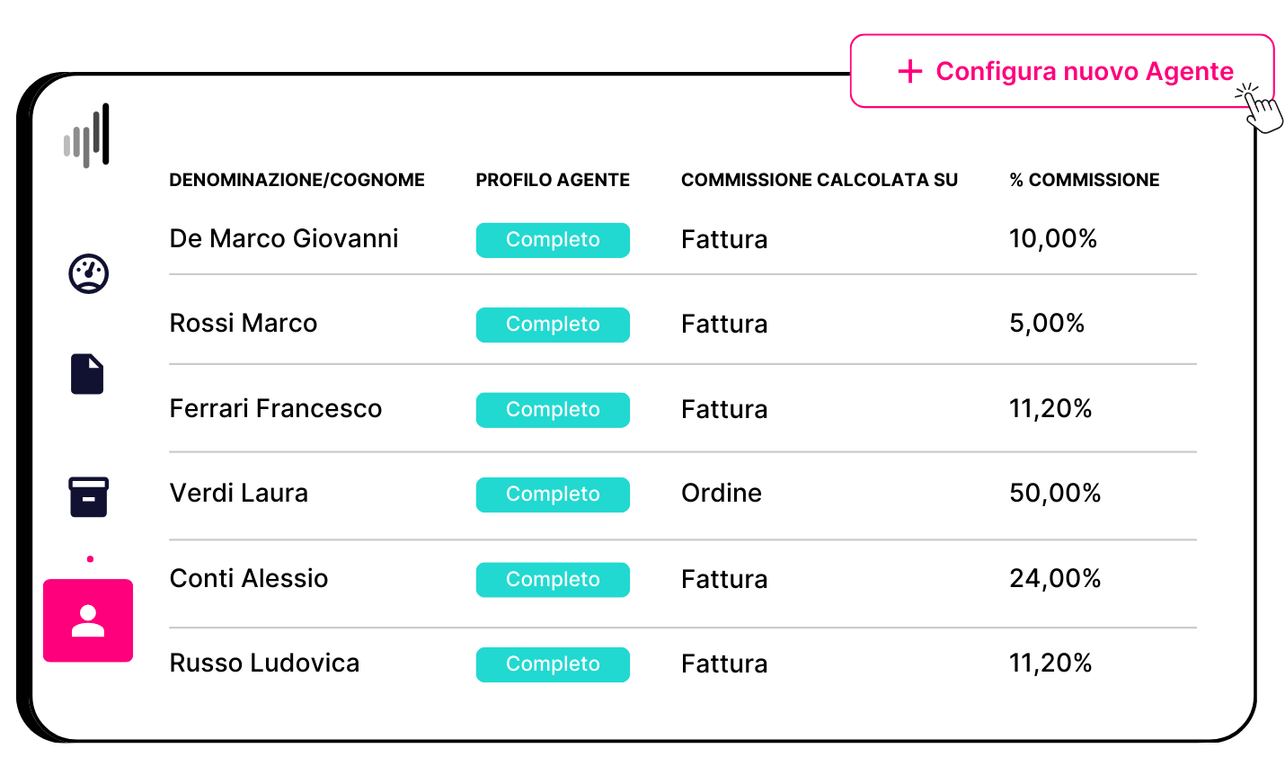 Configurazione_Agenti Controllo di Gestione: Creazione centri di ricavo, costo e profitto completamente personalizzati