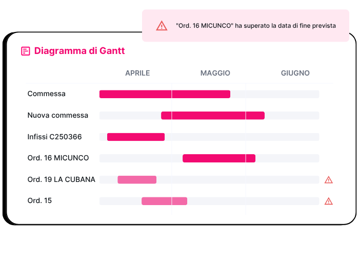 Controllo di Gestione: Configurazione automatica Direct Costing e Full Costing nei centri di costo BPilot
