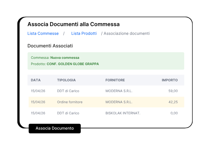 Controllo di Gestione: Creazione centri di ricavo, costo e profitto completamente personalizzati