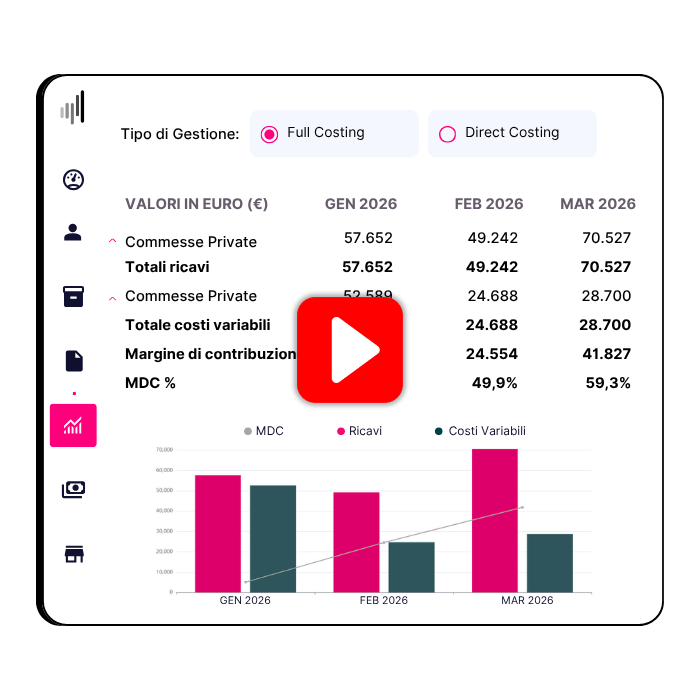 Directfullcosting Dashboard Controllo di gestione BPilot